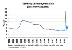 dec-2020-unemployment-rate-chart-300x207.jpg