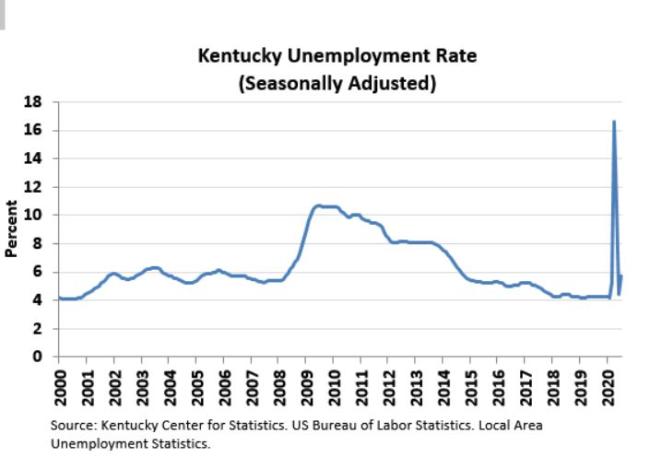 july-2020-unemployment-rate-chart.jpg